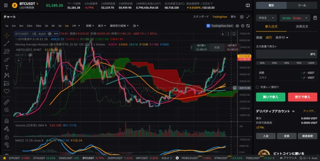 仮想通貨をレバレッジ100倍でやってみた体験談