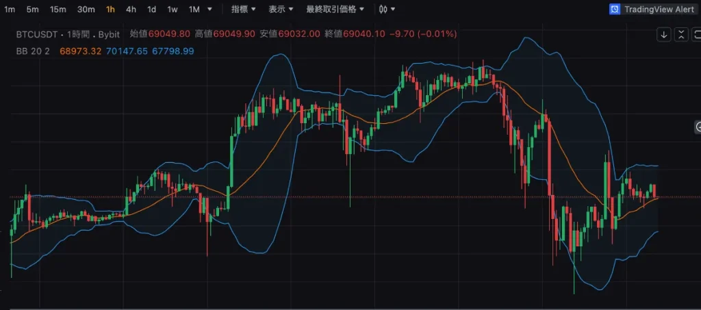 ボラティリティの高さを理解し価格変動を有効活用する