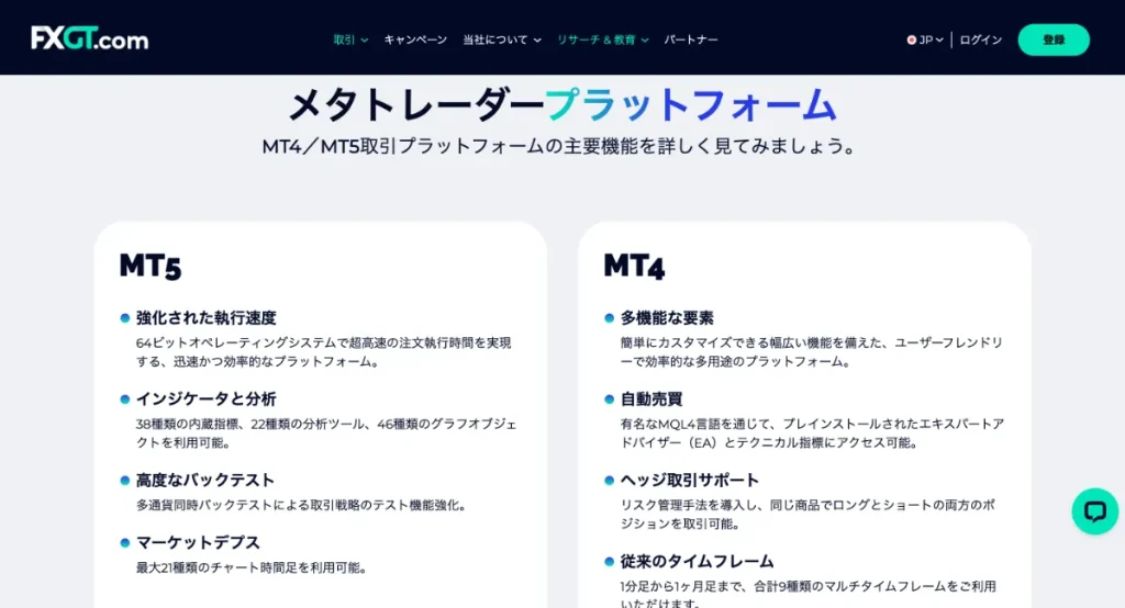 FXGTはMT4が使える仮想通貨取引所