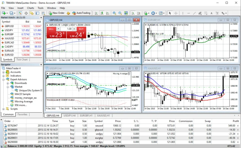 MT4は表示機能が多いため初心者には不向き