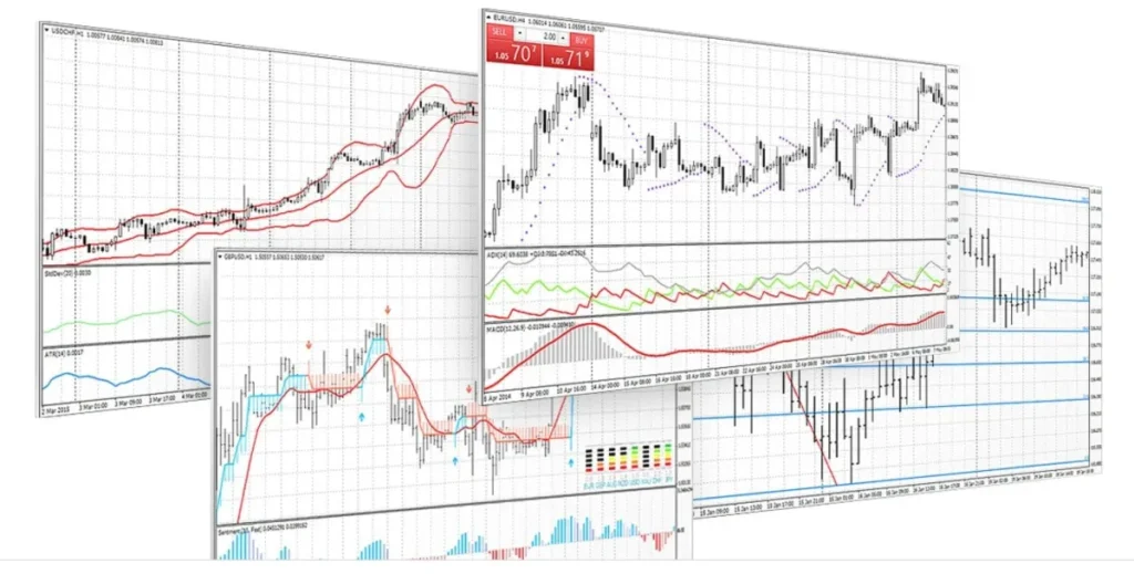 MT4は豊富なチャート分析に対応