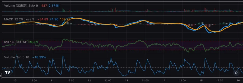 スキャルピングにおすすめの仮想通貨はビットコインの理由は流動性の高さ