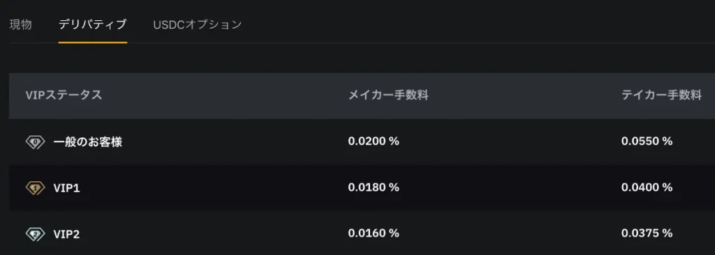 海外取引所ではスプレッドや取引手数料が安い