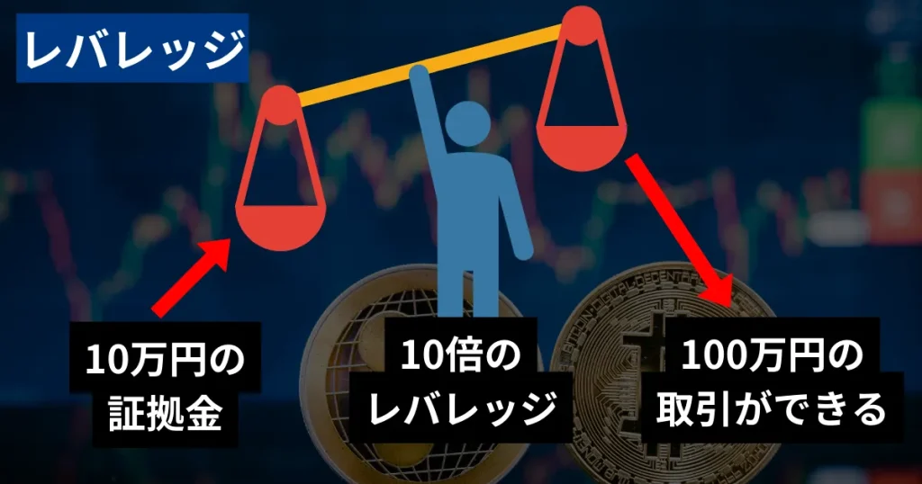 ハイレバレッジは仮想通貨FX(ビットコインFX)の勝ち方・おすすめの手法
