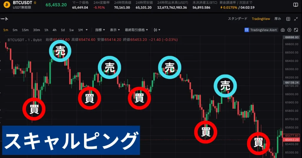 スキャルピングは仮想通貨FX(ビットコインFX)の勝ち方・おすすめの手法