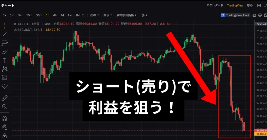 スキャルピング手法での勝ち方・コツはショート(売り)で利益を狙うこと