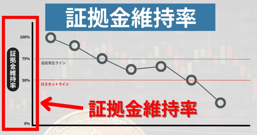 証拠金維持率とロスカットとの関係性