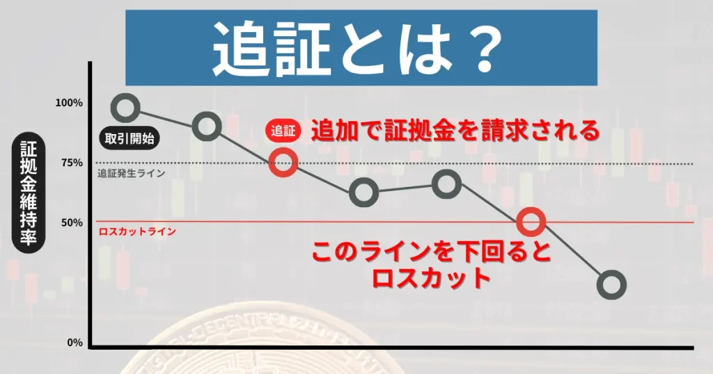 仮想通貨FXの追証の意味と仕組みを解説