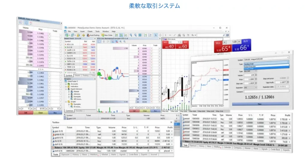 MT5はカスタマイズ性が高く自由度が高い