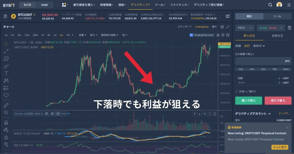 仮想通貨にレバレッジをかけてコツコツ稼ぐ