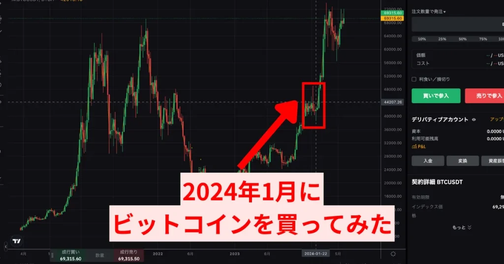 2024年1月に仮想通貨のビットコインを1万円分買ってみた!