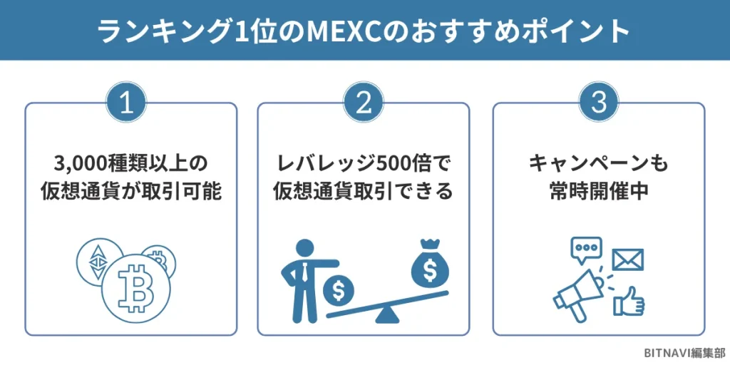 仮想通貨海外取引所ランキング1位のMEXCのおすすめポイント