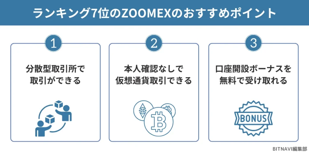 仮想通貨海外取引所ランキング7位のZOOMEXのおすすめポイント