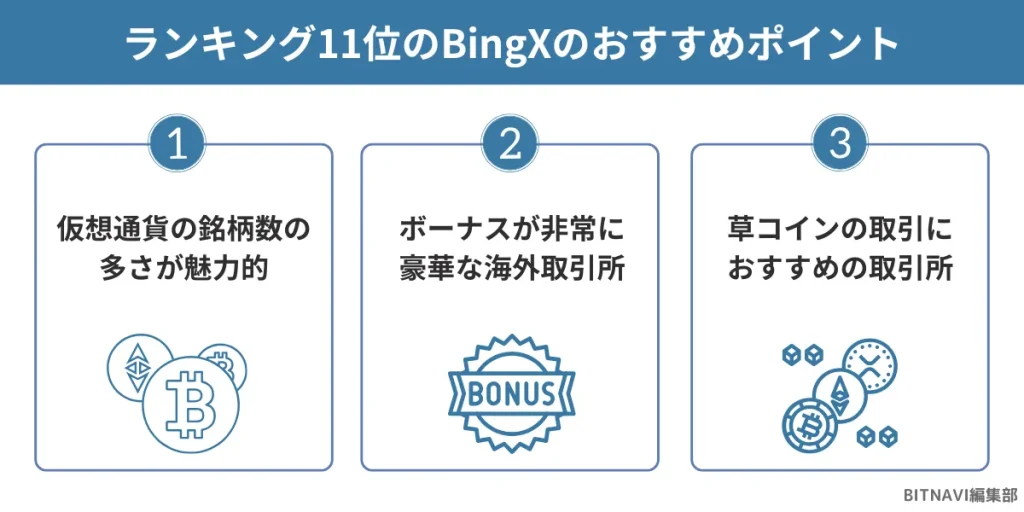 仮想通貨海外取引所ランキング11位のBingXのおすすめポイント