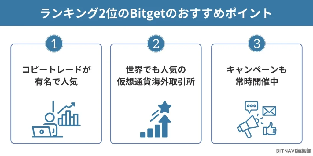 仮想通貨海外取引所ランキング2位のBitgetのおすすめポイント