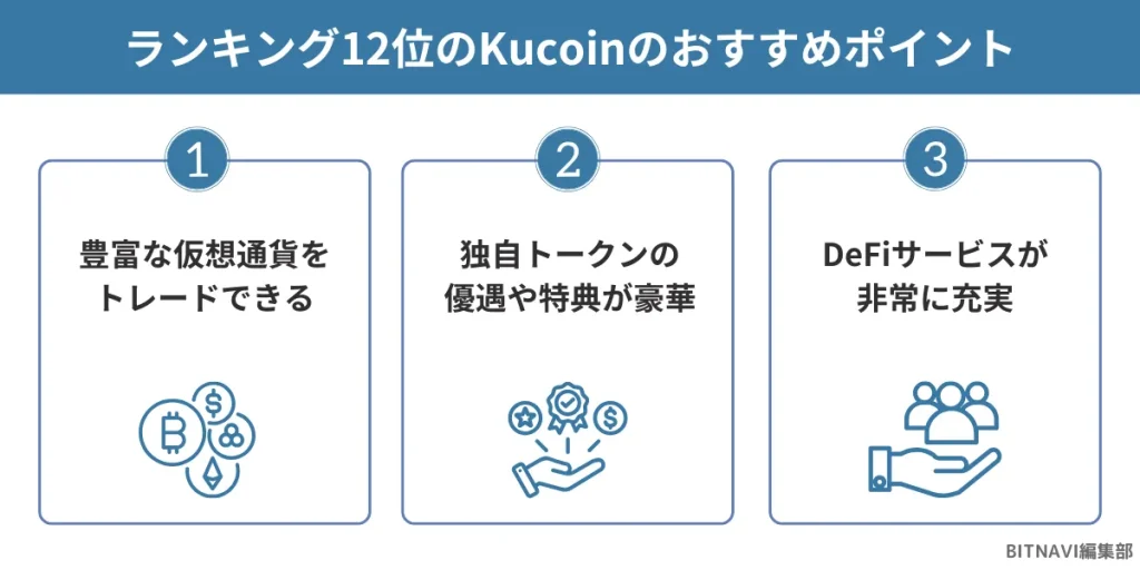 仮想通貨海外取引所ランキング12位のKuCoinのおすすめポイント