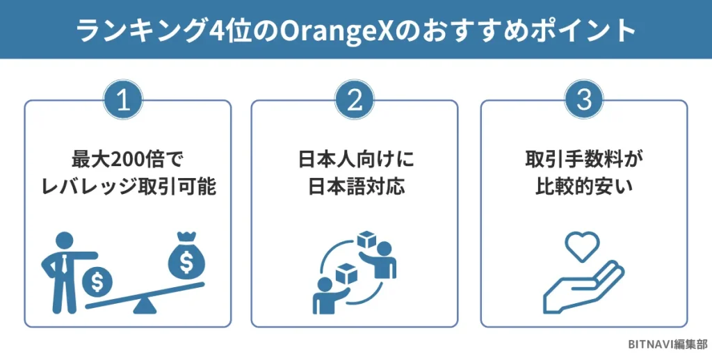 仮想通貨海外取引所ランキング4位のOrangeXのおすすめポイント