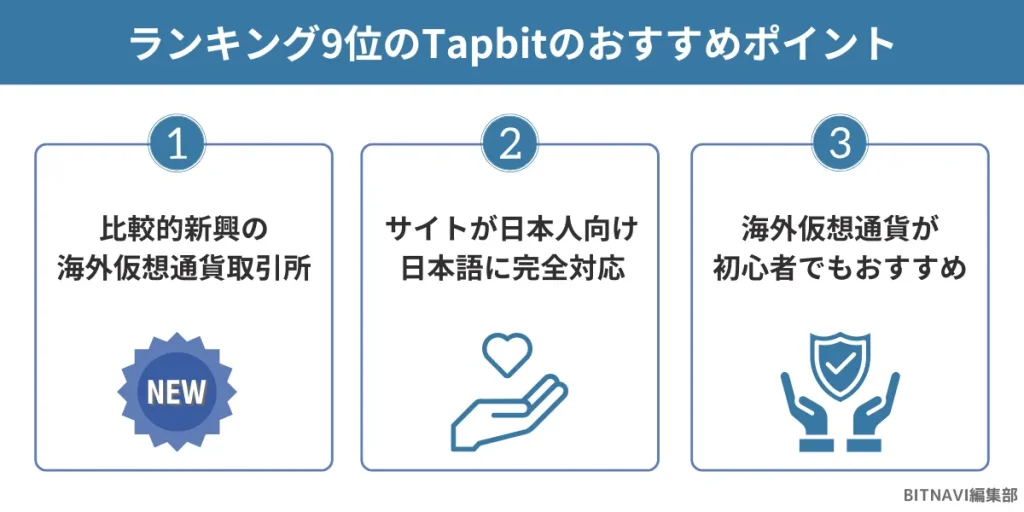 仮想通貨海外取引所ランキング9位のTapbitのおすすめポイント