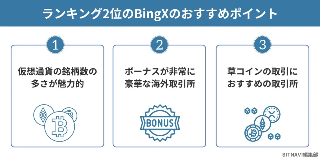 仮想通貨海外取引所ランキング2位のBingXのおすすめポイント