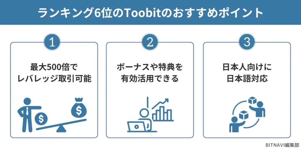 仮想通貨海外取引所ランキング6位のToobitのおすすめポイント